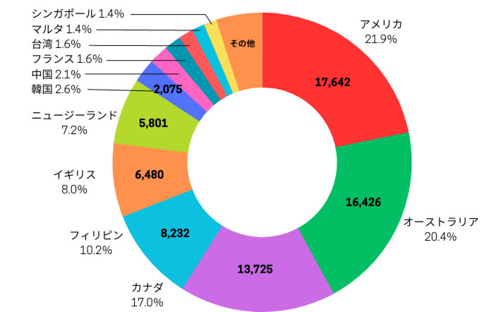 手続きが簡単 手続きが簡単